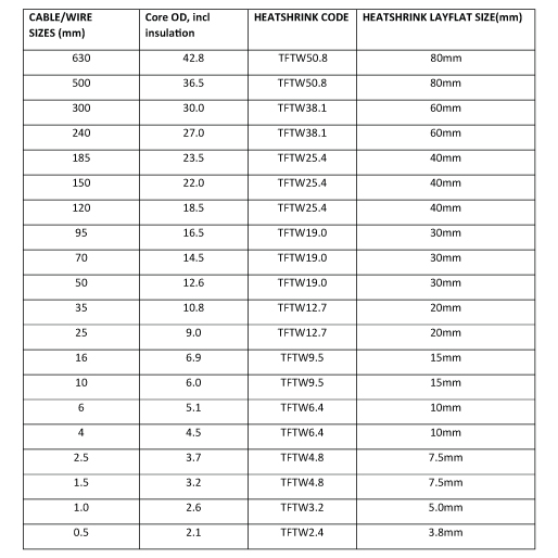 Size Guidelines